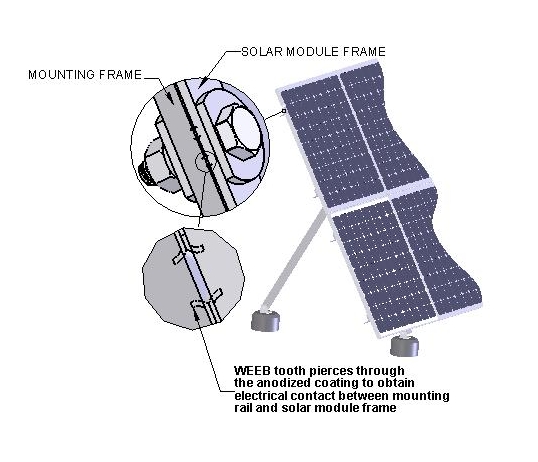 Pin On Solar Kit